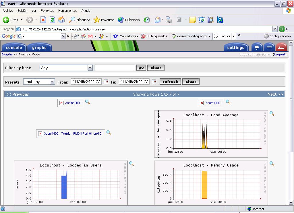 localhost is generating graphs