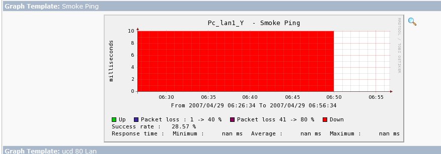 Smoke ping i don't understand why is all red???