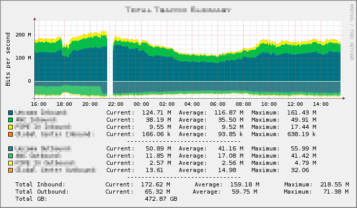 totaltraf_summationfucked.gif