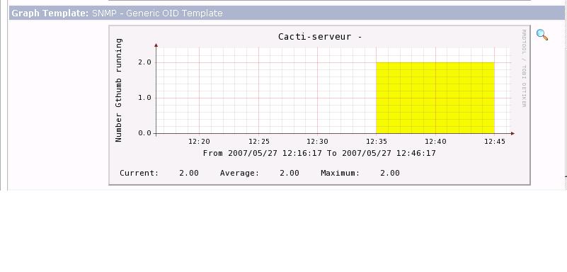 The final graph