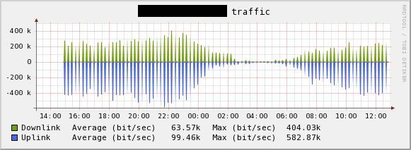 example of the gaps