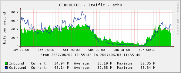 the graph style of my website