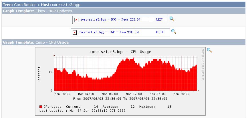 no graphs been created.