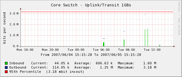 graph_image.php.png