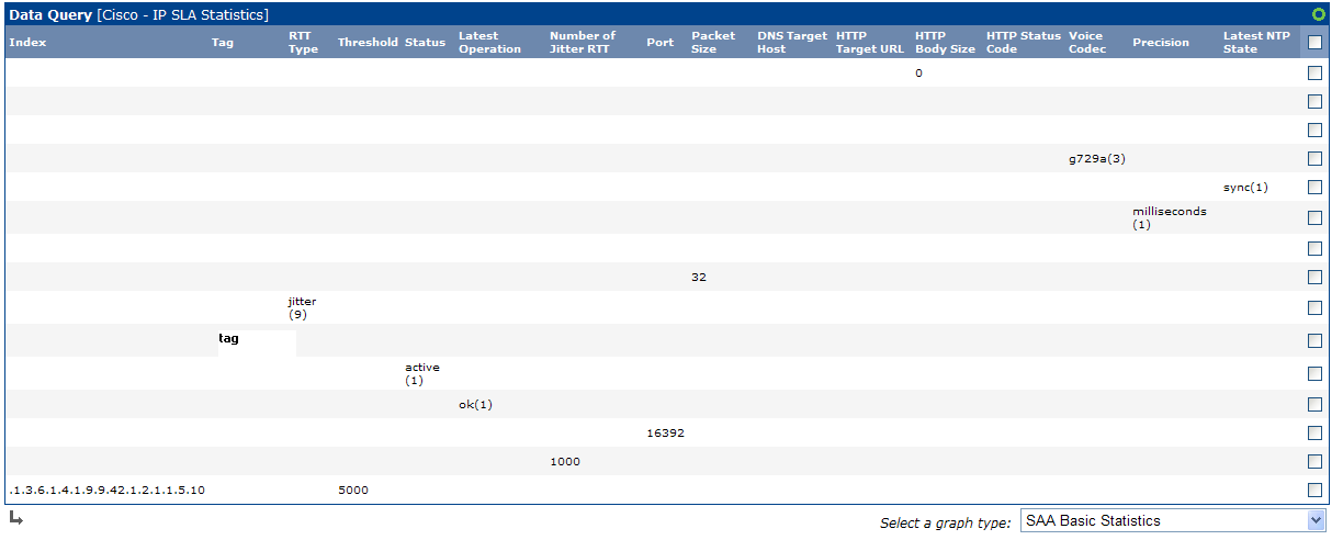 Multiple Lines once cisco_saa_131.xml is used