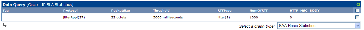 Behavior with original cisco_saa.xml file.