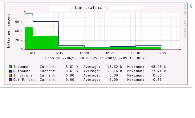 my unix lan traffic graph