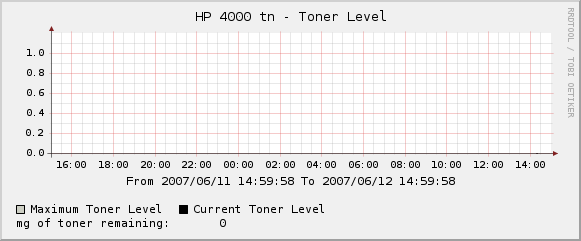 this is another printer that is not working well that i would like to show the percentage of. page counts would be cool but not necessary