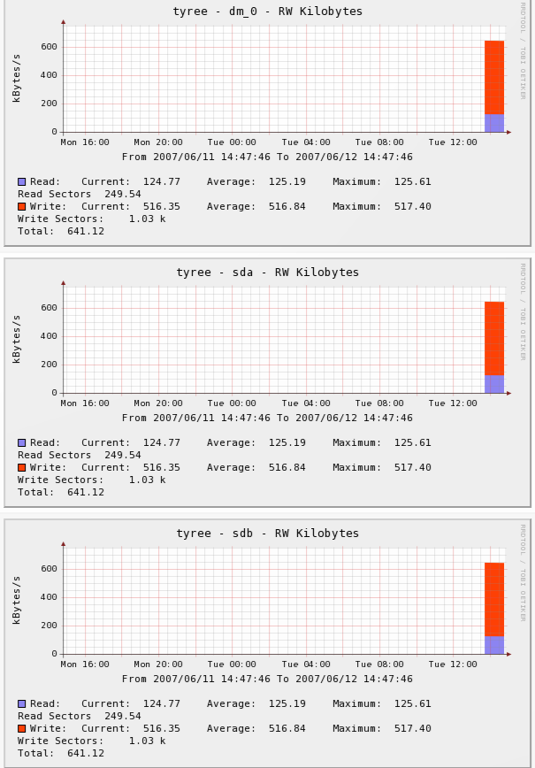 graphs created via my script