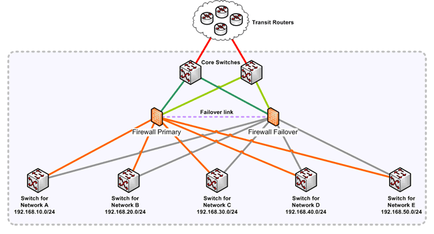 cisco.gif