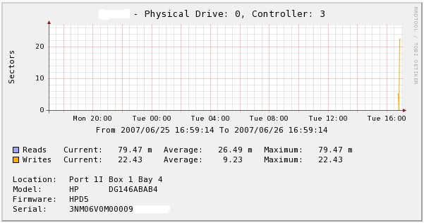 DiskGraph.PNG