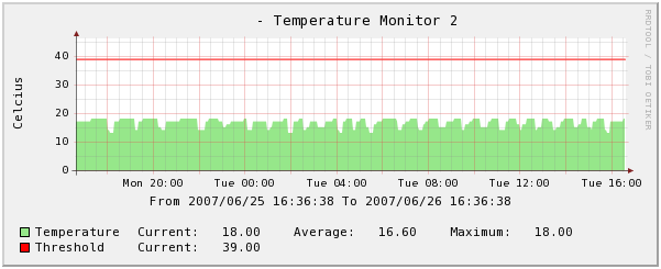 TempGraph.PNG