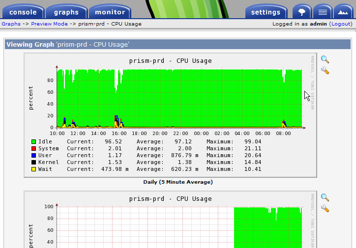 cacti-cpu.jpg