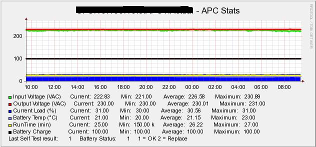 cacti_graph_template_apc_stats.jpg