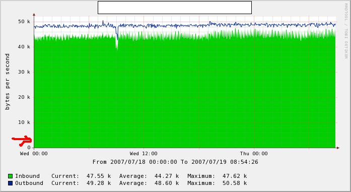 The data of last interface of report.