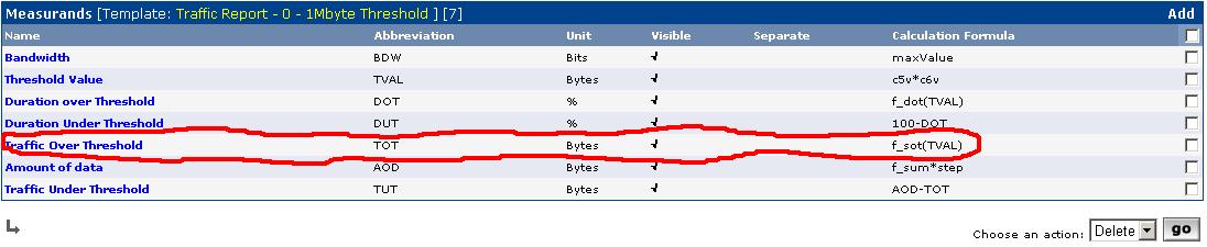 measurand of said report.