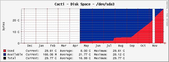 diskusage.jpg