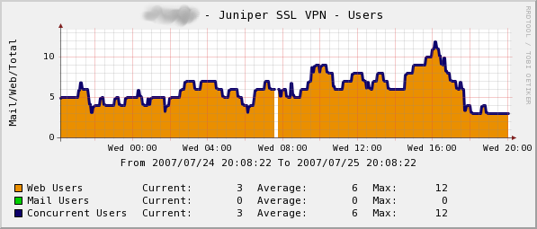 juniper_ssl_vpn-users.png