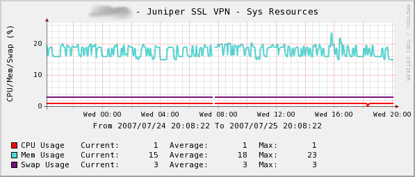 juniper_ssl_vpn-sys_resources.png