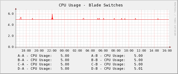 CPU.Blades.png