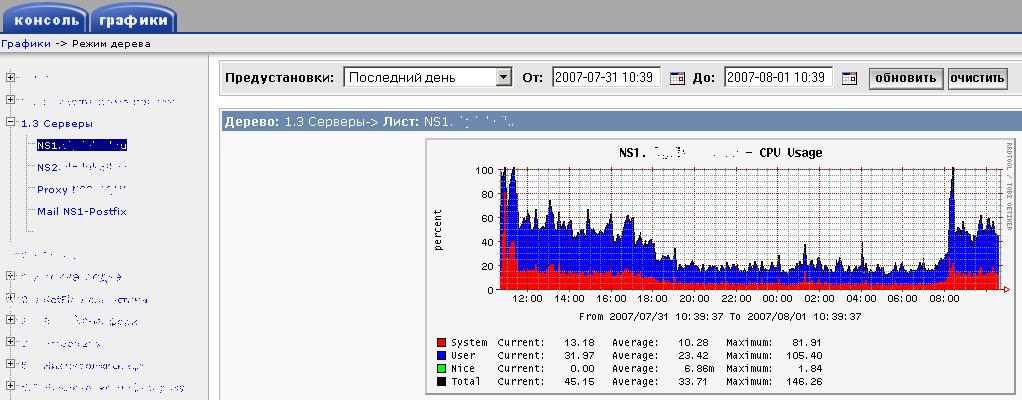 Cacti on old Fedora 3 (OK)