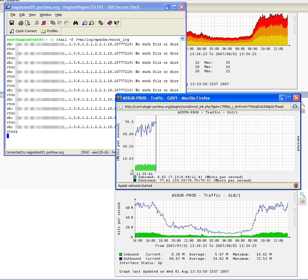 Graph Interface Traffic bits/s OK