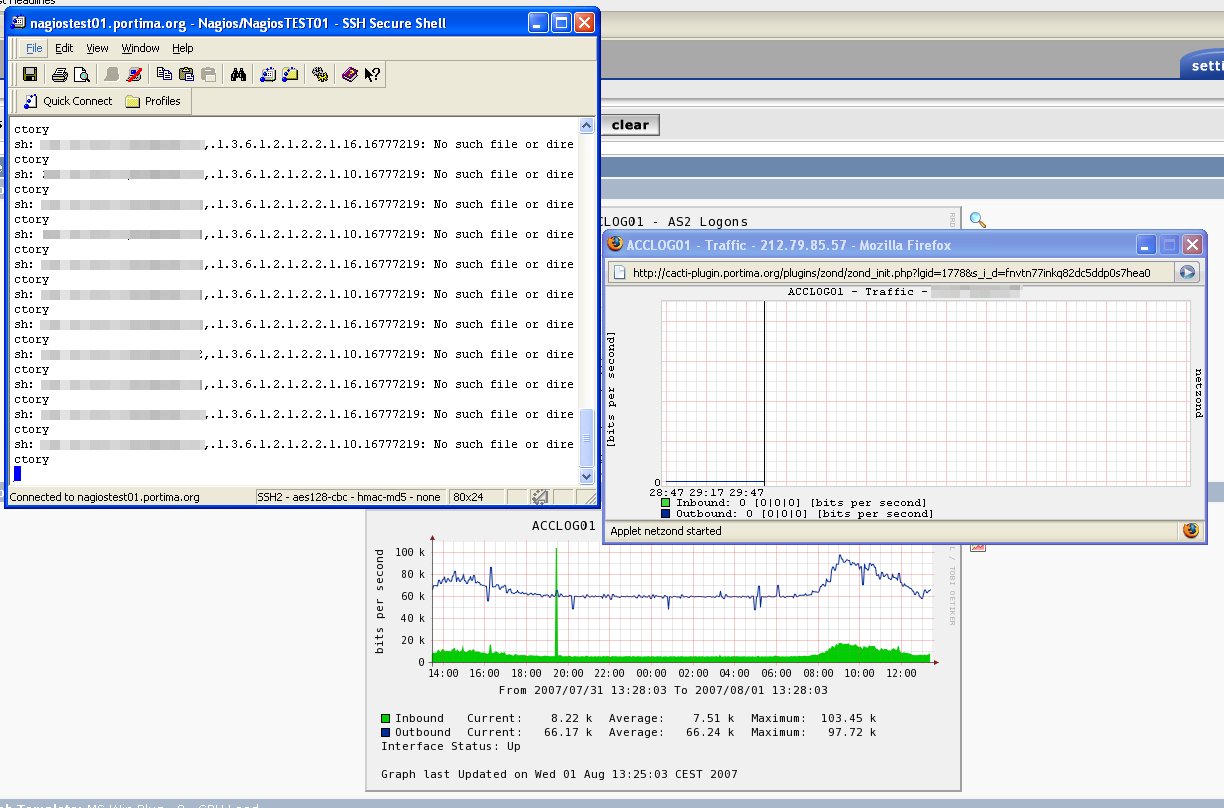 Graph Interface Traffic bits/s NOK